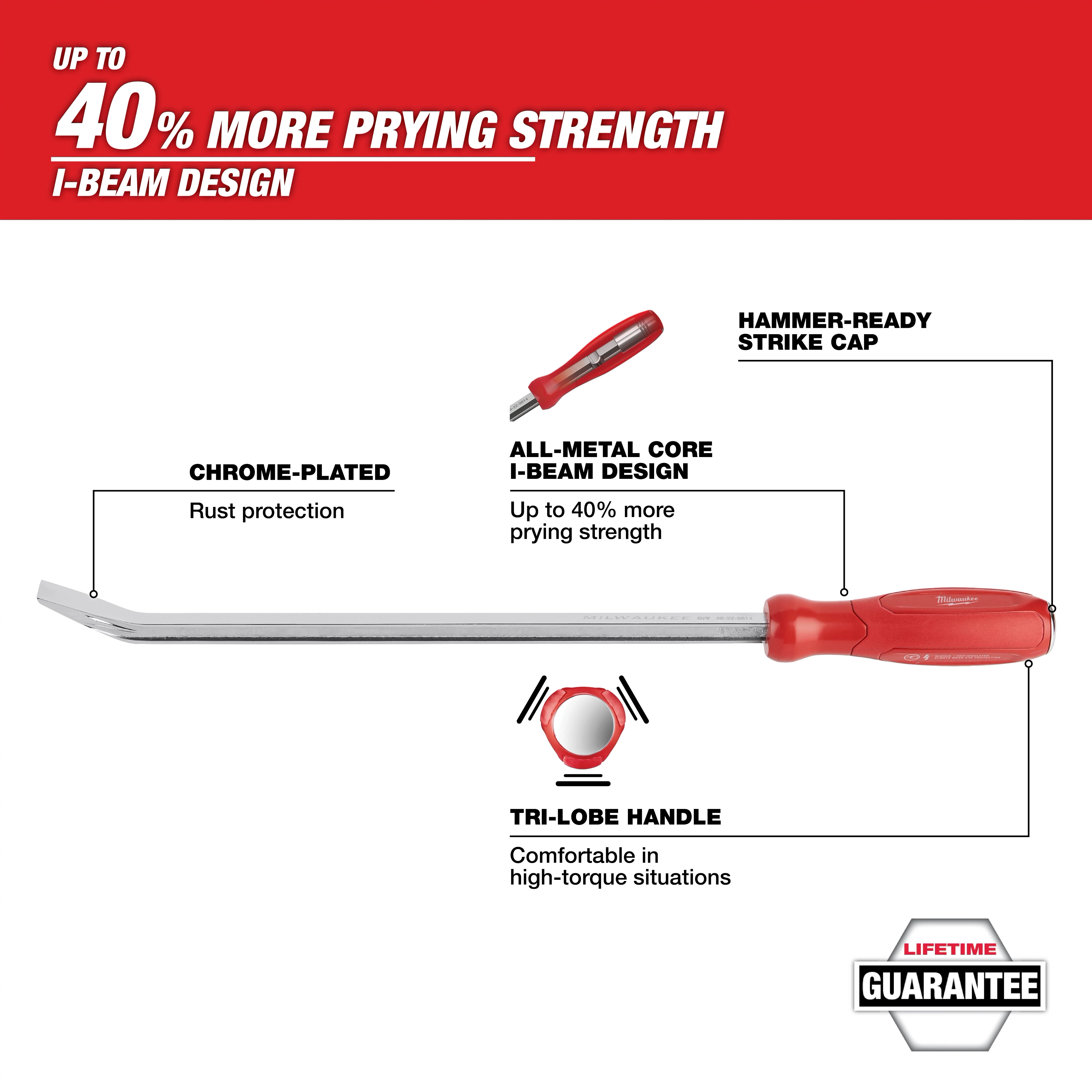 Pry Bar Walkaround (Open Stock)