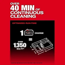 The M18 FUEL™ 3-in-1 Backpack Vacuum provides over 40 minutes of continuous cleaning on a single charge, effectively covering more than 1,350 square feet. The image features text and a diagram illustrating the coverage area of 27 feet by 50 feet.