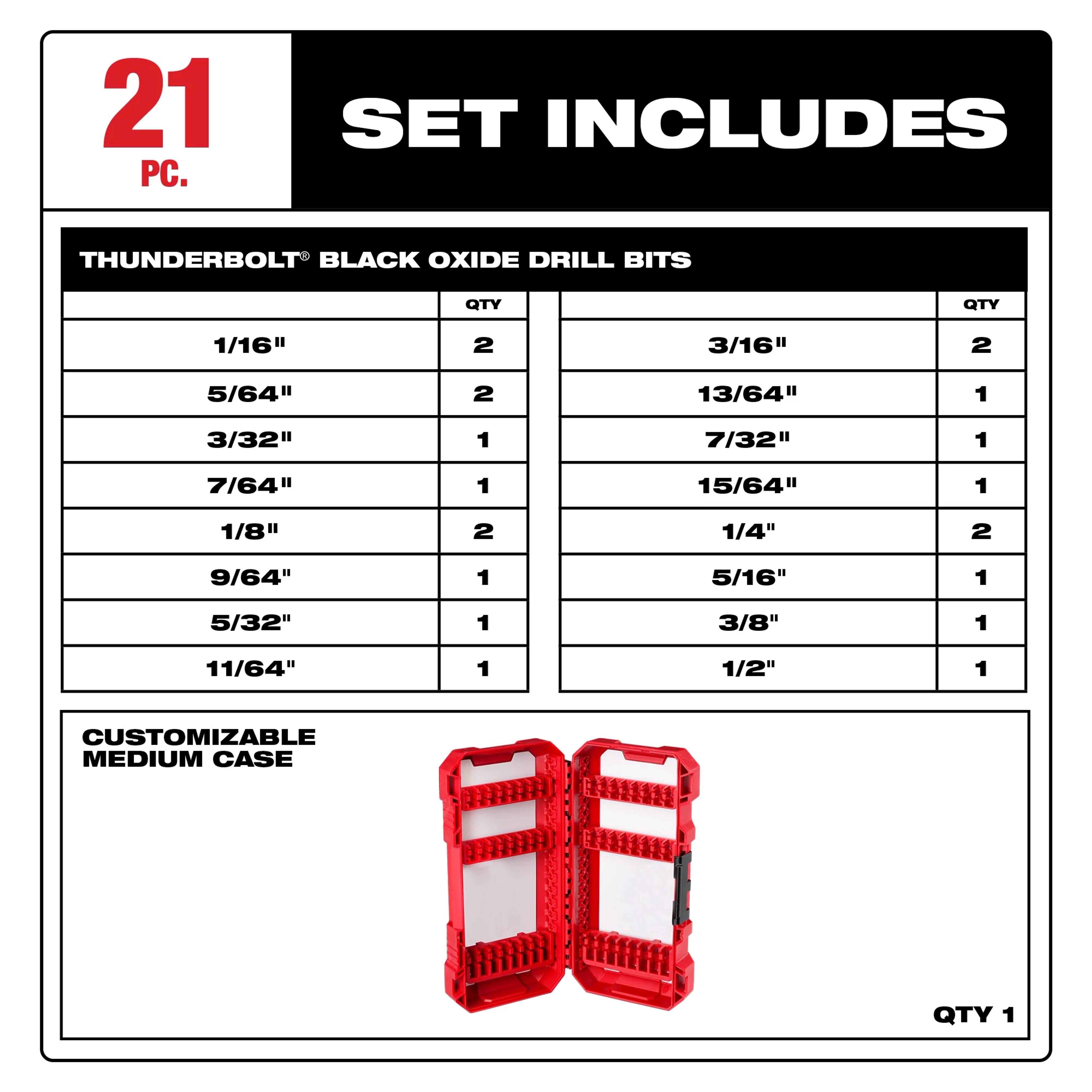 THUNDERBOLT® Black Oxide Drill Bit Set - 21PC includes drill bits in various sizes ranging from 1/16" to 1/2". The set comprises multiple quantity bits and comes with a customizable medium case. The set chart details the exact quantities for each size bit.