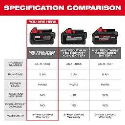 The image is a specification comparison chart for three Milwaukee batteries: M18™ REDLITHIUM™ XC5.0 Battery, M18™ REDLITHIUM™ High Output XC6.0 Battery, and M18™ REDLITHIUM™ FORGE™ XC8.0 Battery. It highlights run-time, power level, housing resistance, cool-cycle capability, warranty, and product numbers. The XC5.0 Battery is marked "You are here."