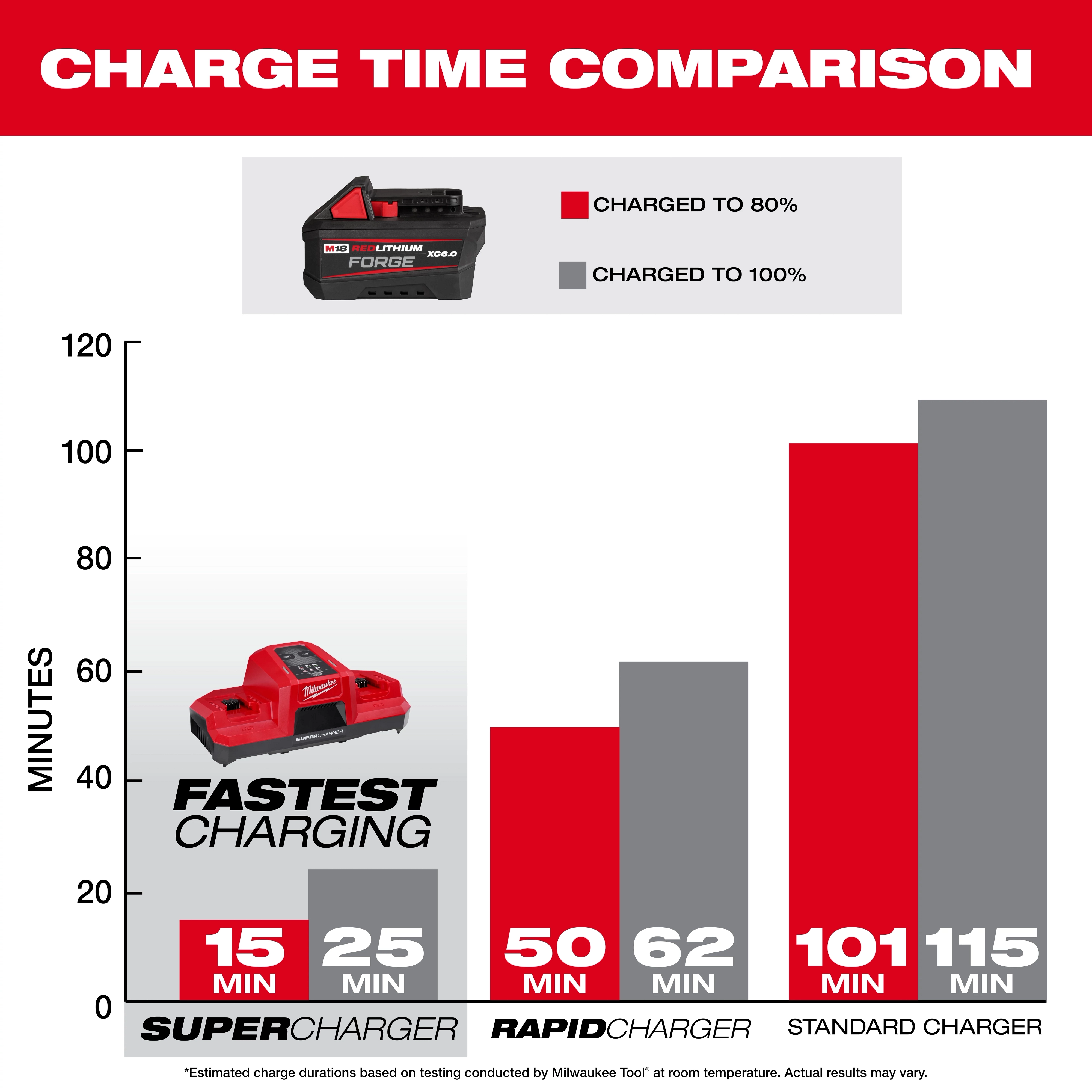 M18™ REDLITHIUM™ FORGE™ XC6.0