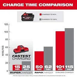M18™ REDLITHIUM™ FORGE™ XC6.0