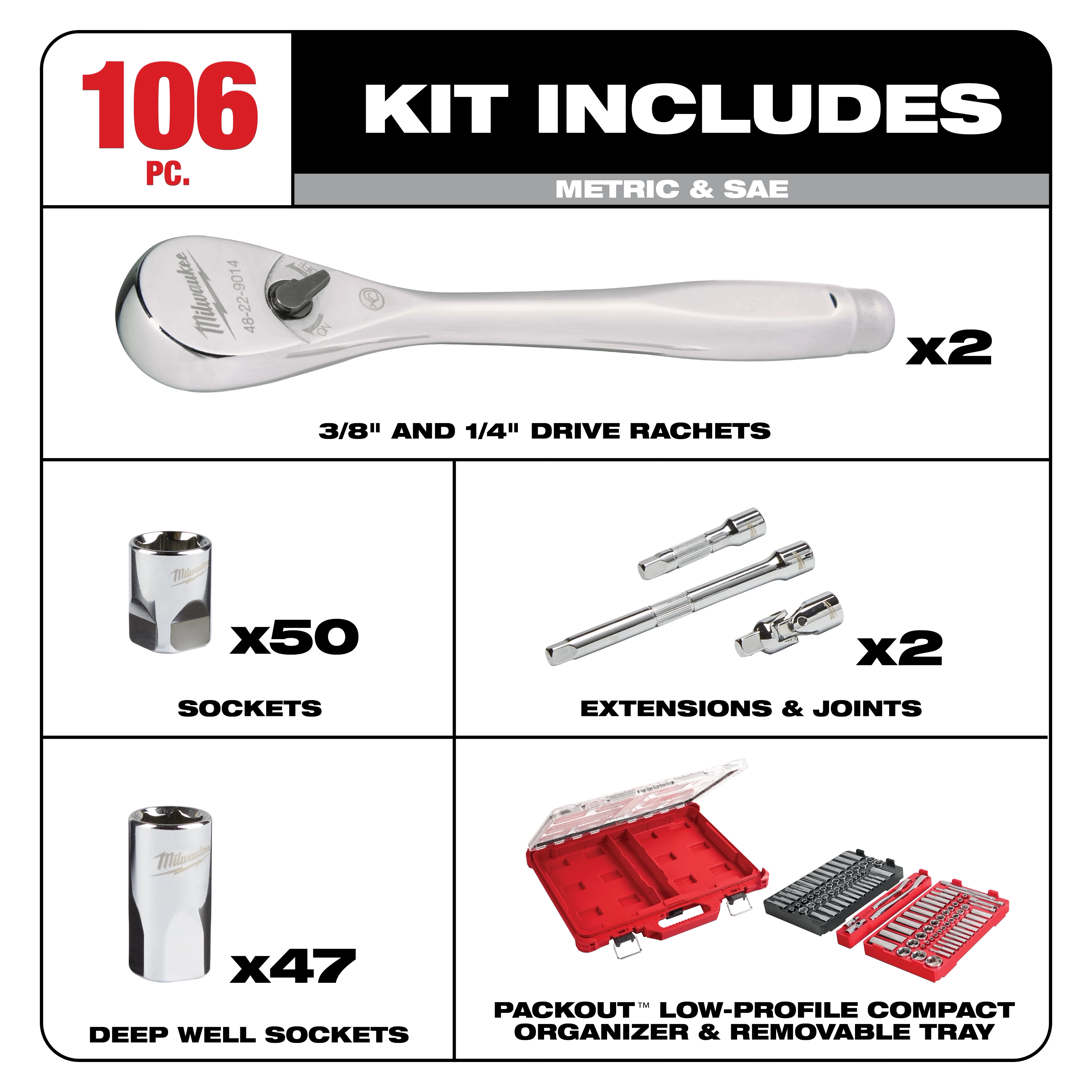Basic Kit Includes