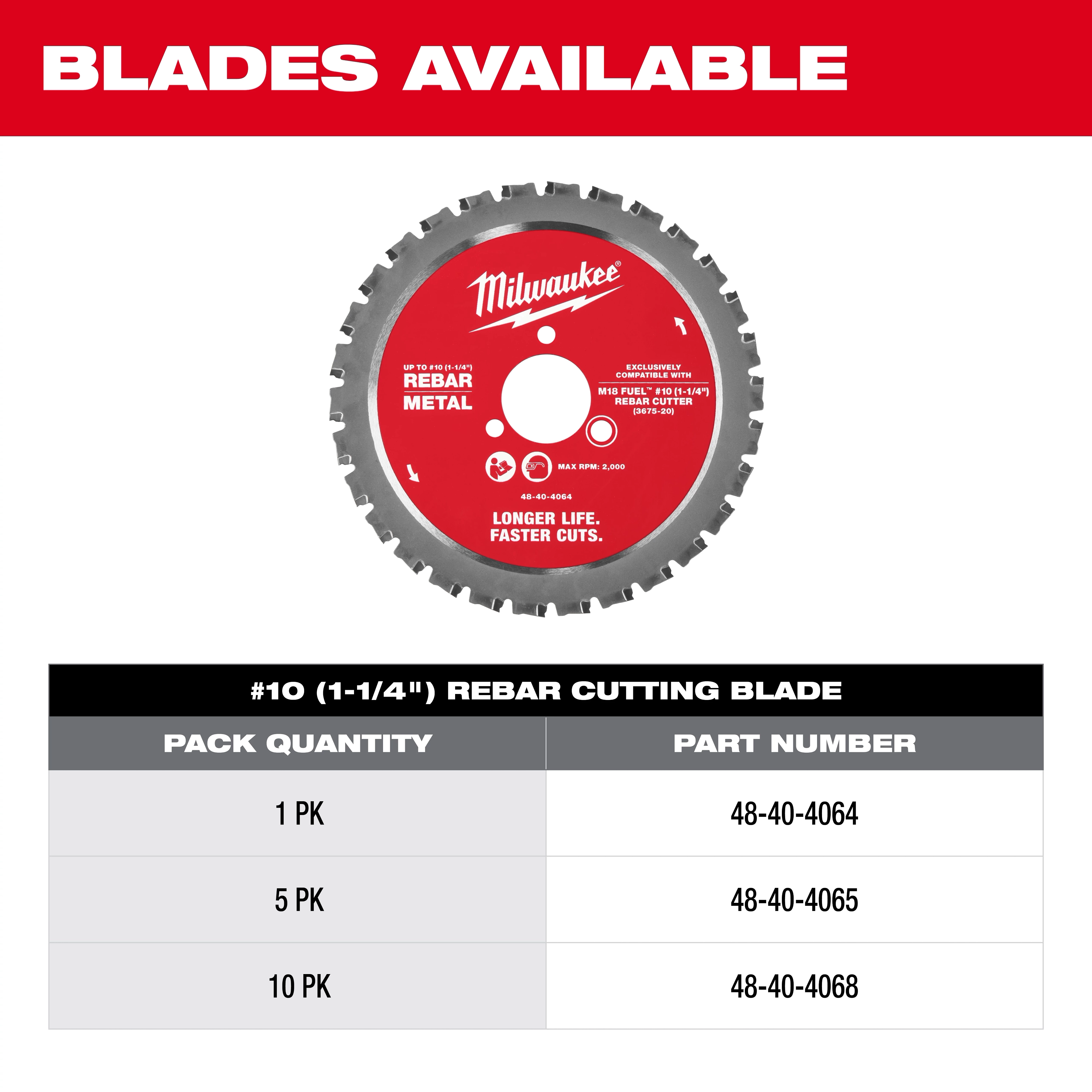 Image of a Milwaukee M18 FUEL™ #10 (1-1/4") Rebar Cutter blade. The circular blade is red and silver with product details. Below is a chart indicating pack quantities and part numbers available. The heading reads "BLADES AVAILABLE."