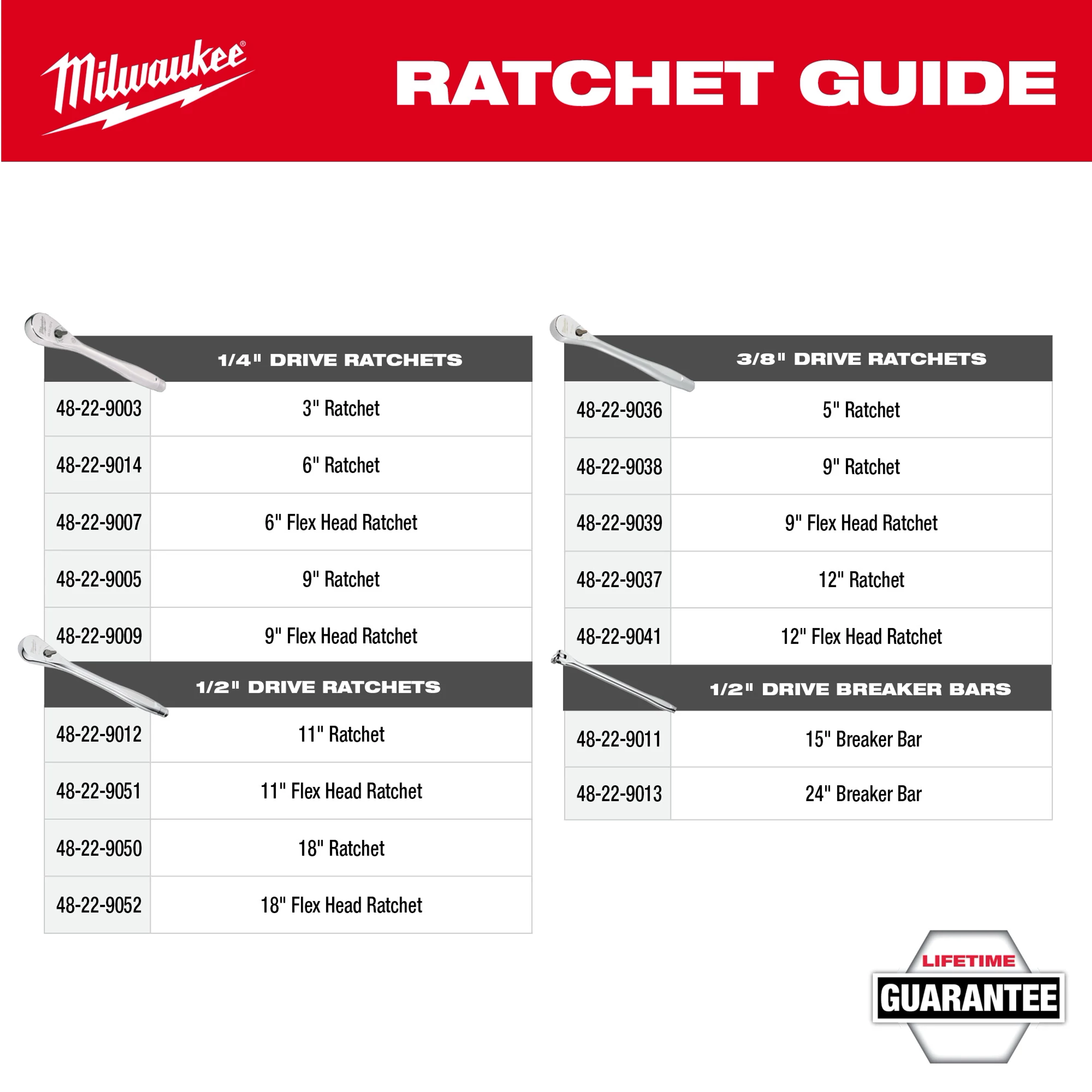 Ratchet & Breaker Bars Guide