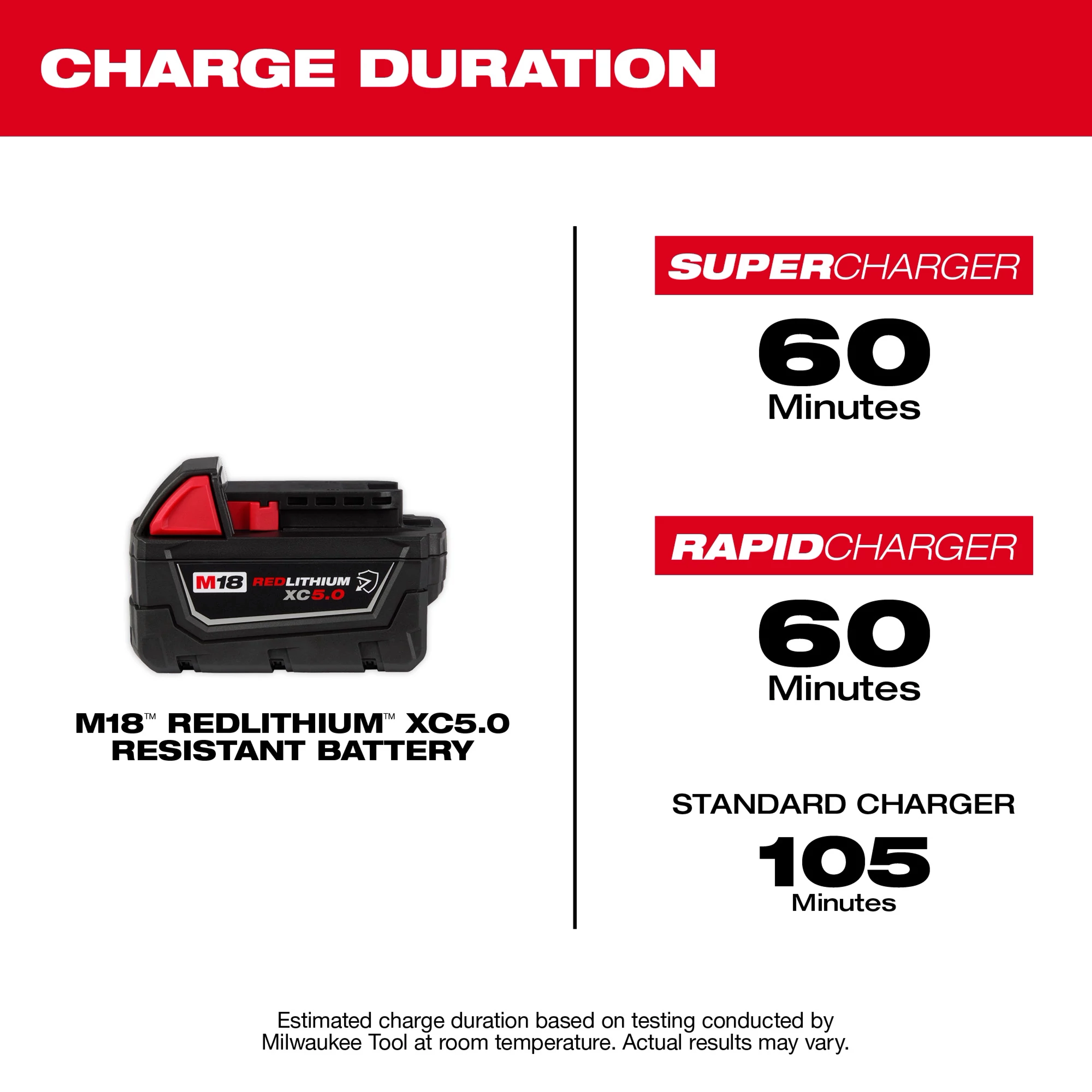 M18 XC5.0 RES BATTERY