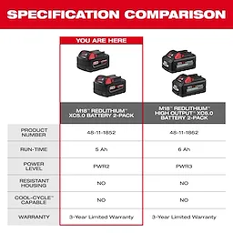 This image shows a specification comparison chart between the M18 REDLITHIUM XC5.0 Battery 2-Pack and the M18 REDLITHIUM High Output XC6.0 Battery 2-Pack. It compares product numbers, run-time, power level, resistant housing, cool-cycle capability, and warranty.
