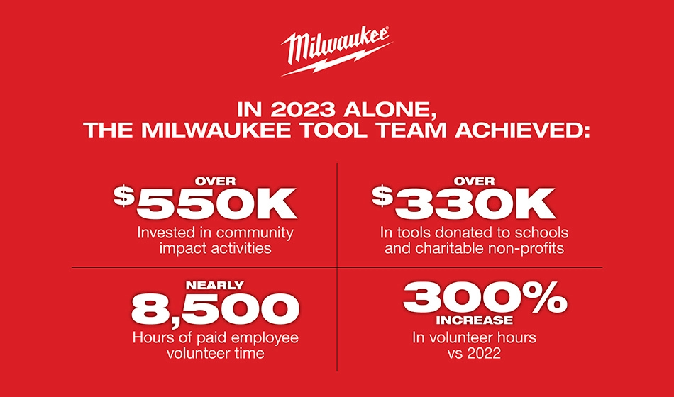 2023 Impact Report Milwaukee Careers