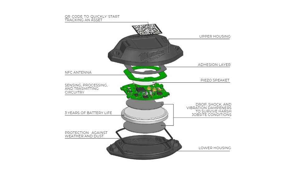 exploded image of components of one-key tag