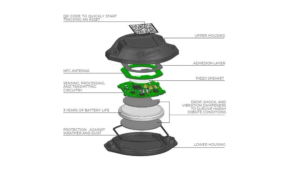 exploded image of components of one-key tag